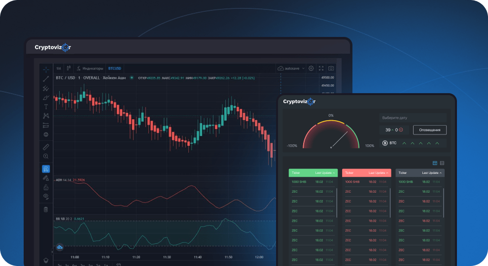 Сервис аналитики крипторынка Cryptovizor 